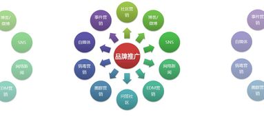 展客宝 品牌霸屏 全网整合营销一站式策划推广平台