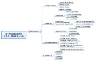 被营销策划基础知识困扰多年,直到我遇上这篇文章