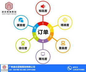 凌志营销策划 图 制作网页建设设计 增城网页建设
