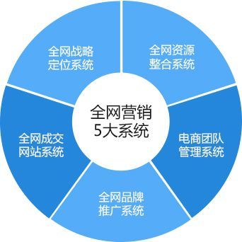 郑州怎么做好网络营销