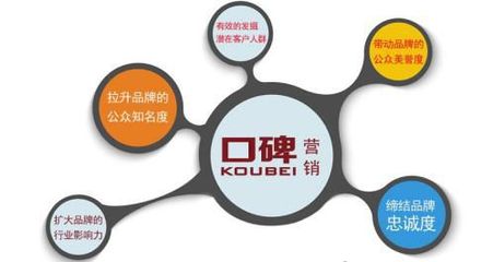 网络营销技巧