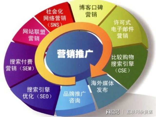 分享企业如何策划网络推广方案思路及步骤