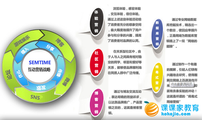 网络营销方案_讲解装修行业的四大网络营销推广手段