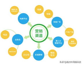 网络营销都可以帮助企业做些啥