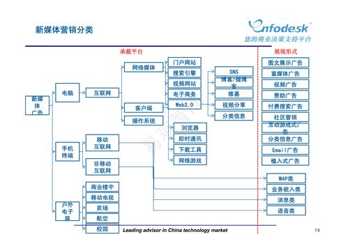 新媒体营销与广告策划的融合策略
