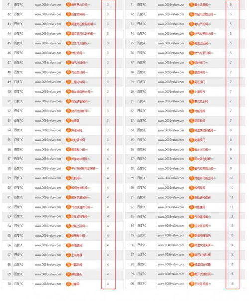 阀门水泵网站建设 专业程度如何影响客户网络营销效果